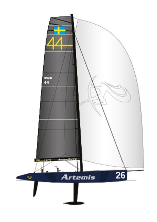 ARTEMIS RACING